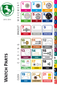 Watch Parts